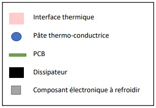 légende schéma db-stack