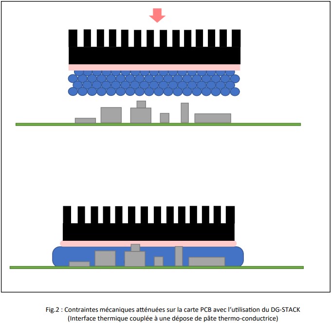 solution db-stack (gap filler + thermal pad)