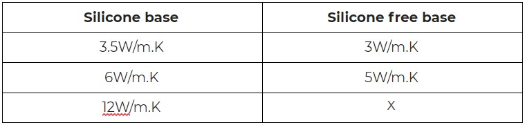 table of available dB-Stack versions